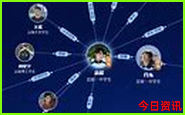 成都十大必去景点