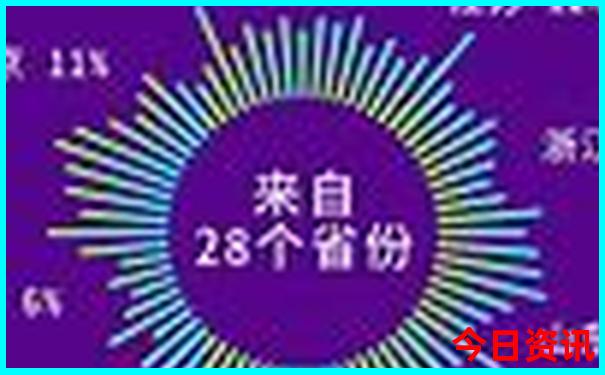 自驾去山东旅游最佳路线