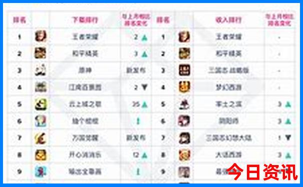 潜水去哪里玩比较好