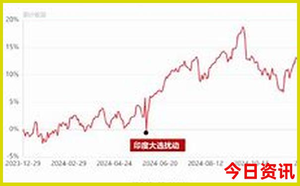 黑龙江有哪些景点
