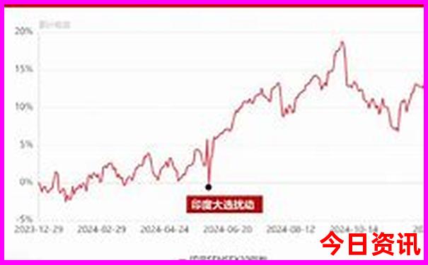 东三省环线自驾游攻略15天