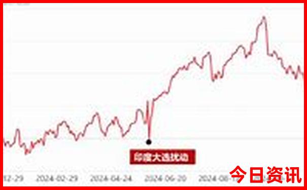 过年旅游景点排行