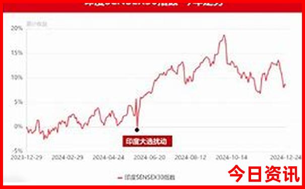 安江一日游最佳景点