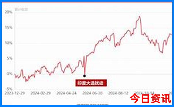 安徽红色旅游景点推荐
